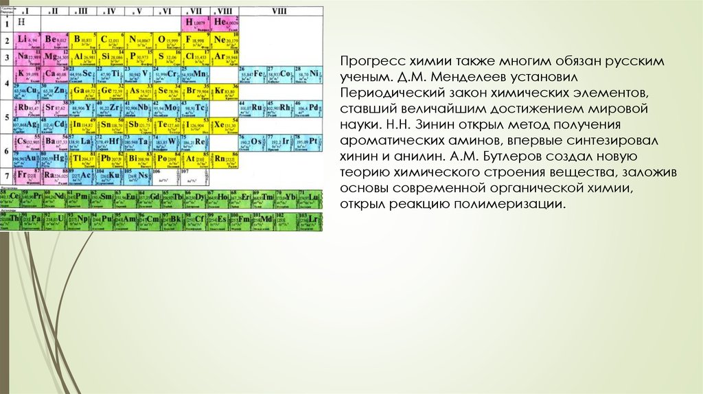 Элемент стать. Химический элемент открытый русским ученым. Прогресс химия. Золотой век науки Менделеев. Последние прогрессы в химии.