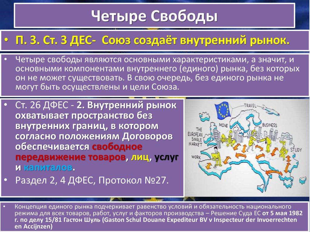 Закон 4 свобод