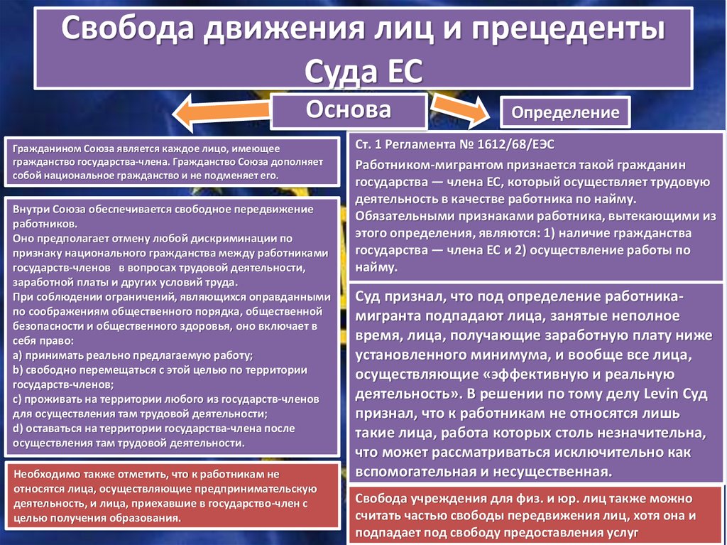 Свобода слова свобода передвижения