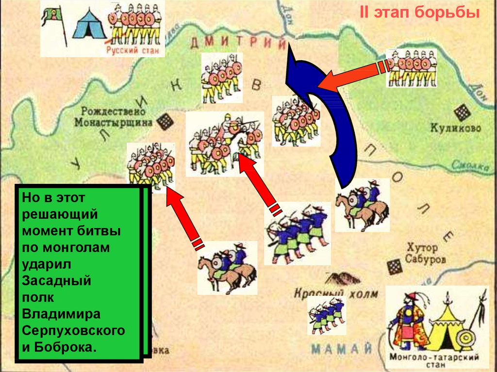 Схема расстановки полков перед куликовской битвой