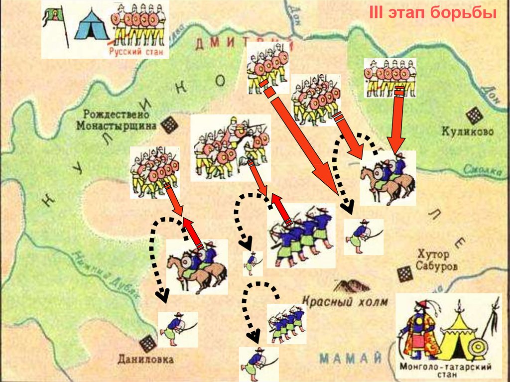 Схема расстановки полков перед куликовской битвой