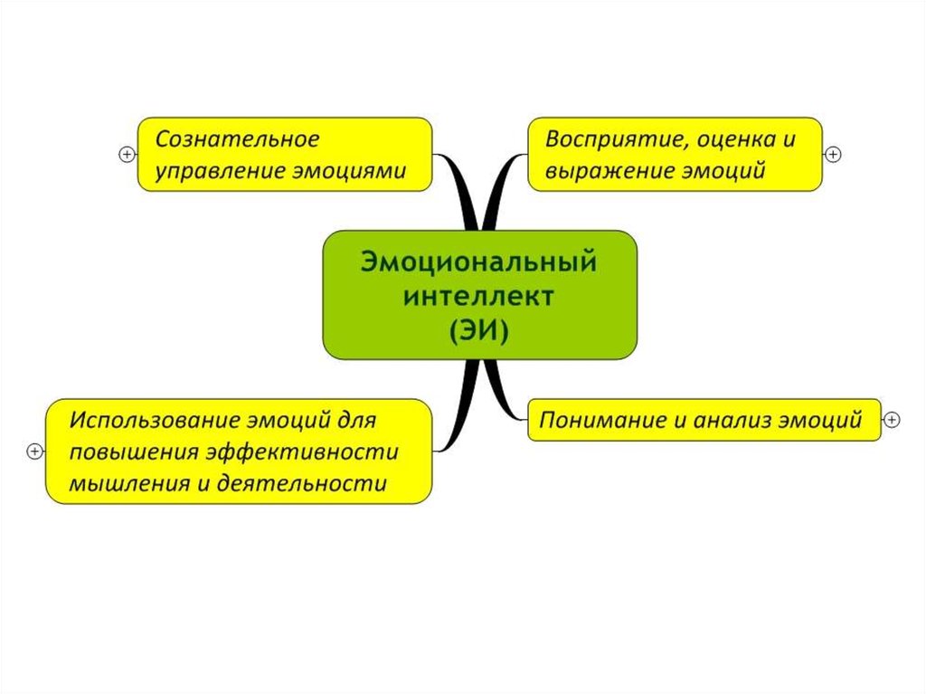 Эмоциональный интеллект техники