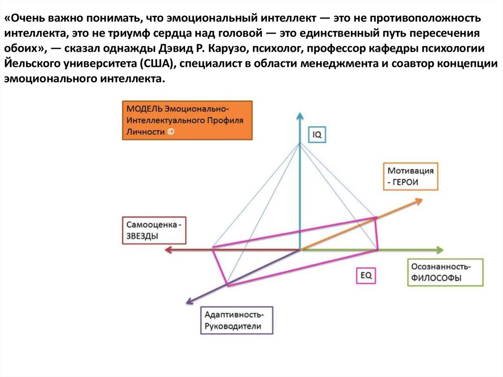 Самооценка эмоционального интеллекта