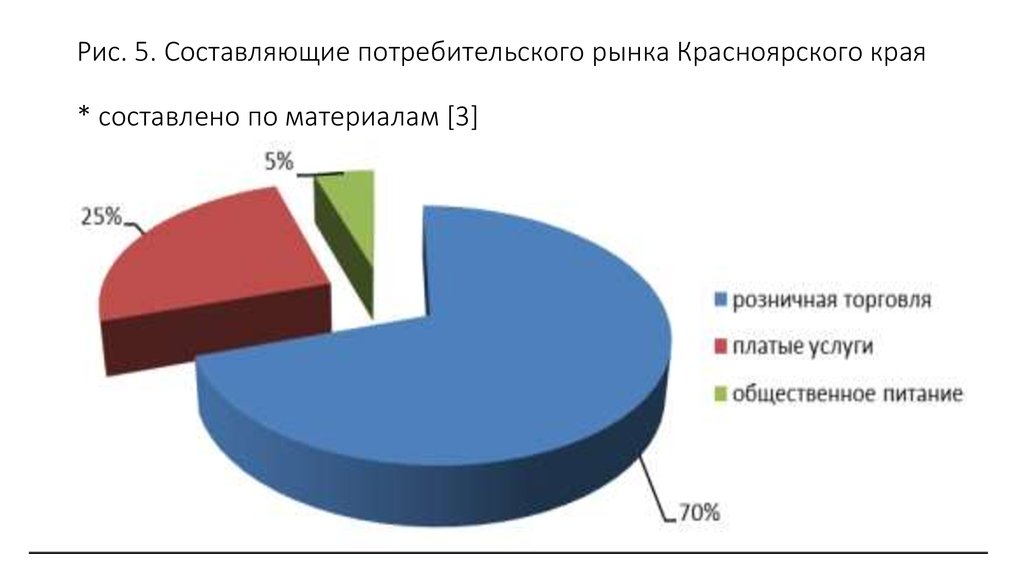 Потребительский рынок телефон