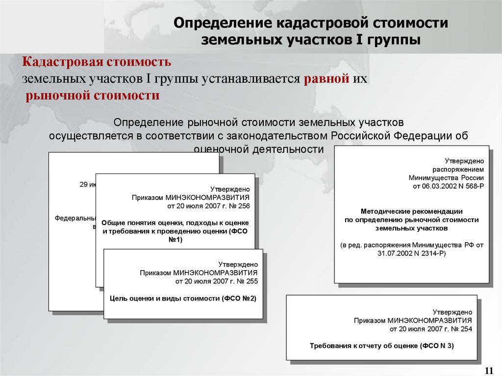 Цель определения кадастровой стоимости