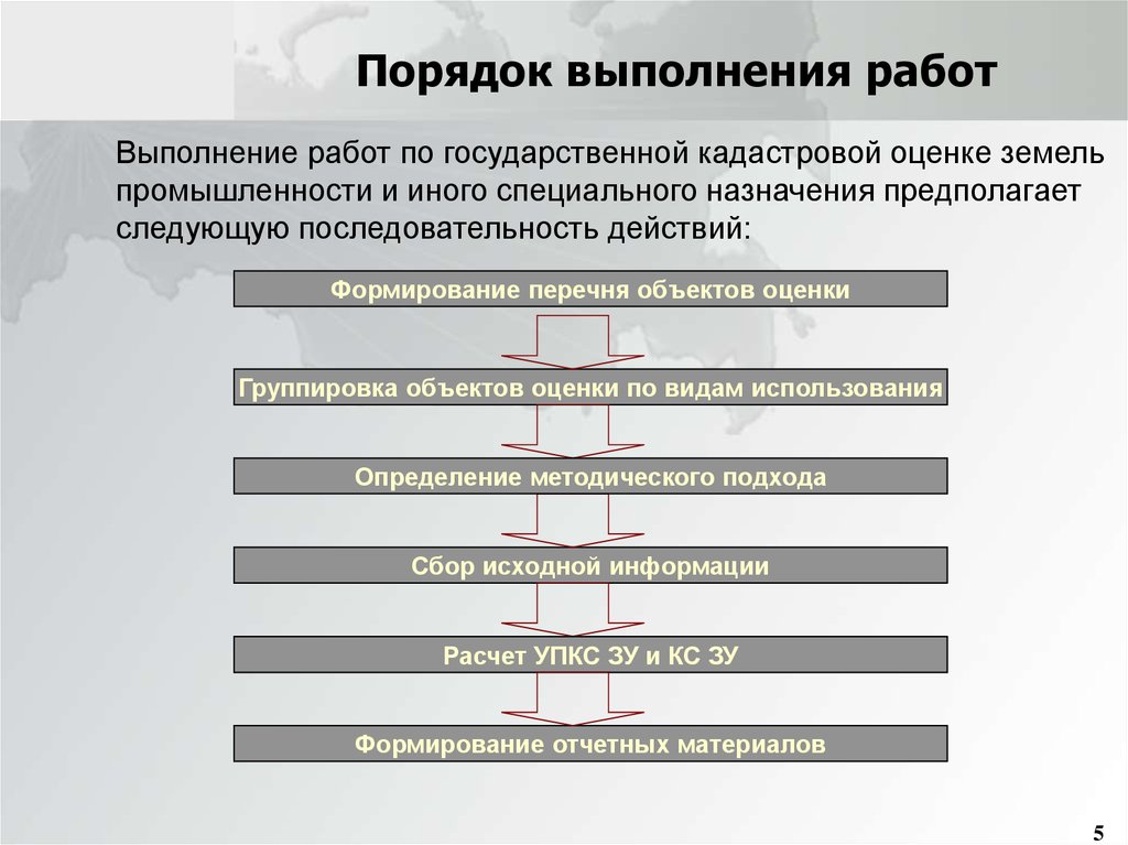 Выполнить последовательность действий. Порядок выполнения работ. Порядок проведения кадастровой оценки. Порядок проведения государственной кадастровой оценки земель. Кадастровая оценка земель промышленности.