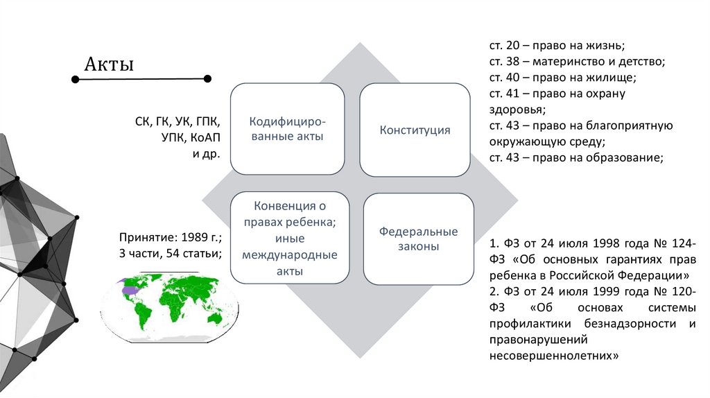 Проект правовой статус несовершеннолетних