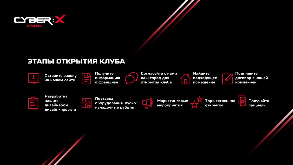 Cyber перевод. Cyber x Arena. Cyber x логотип. Подарочный сертификат Cyber x. Cyber x система бонусов.