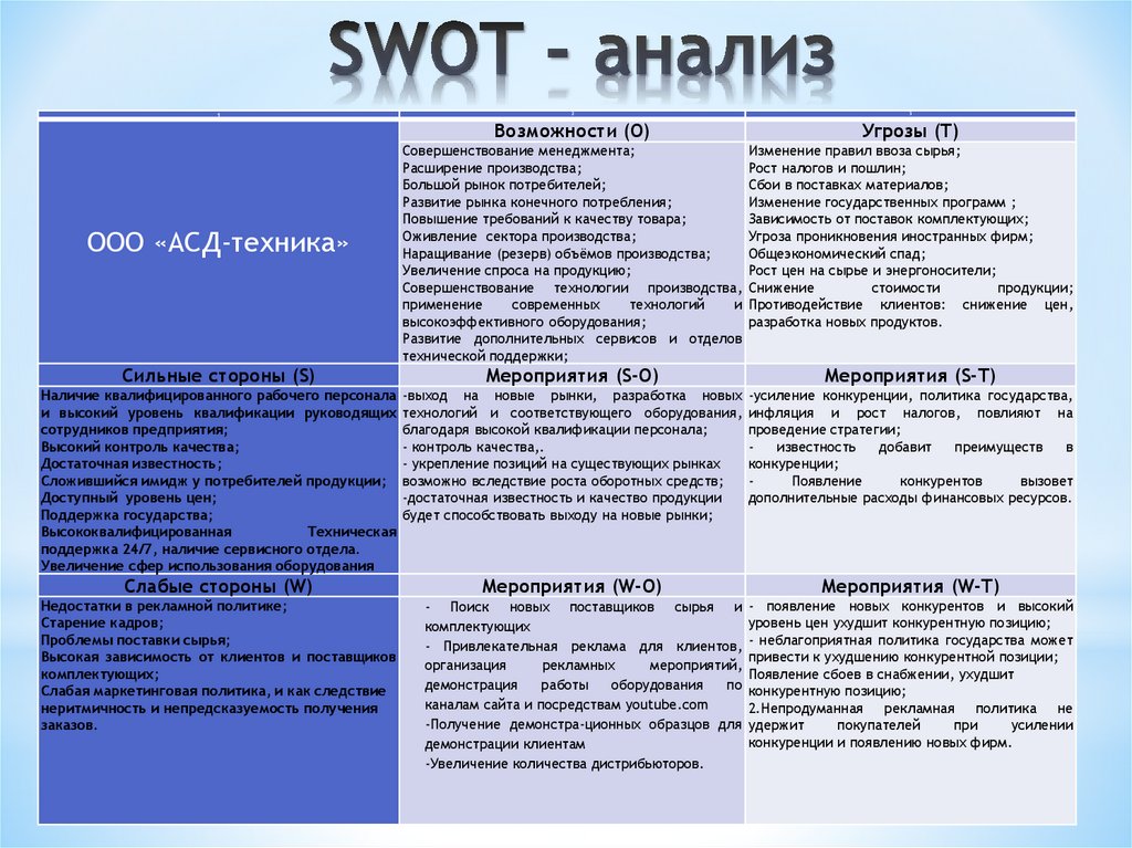 Пример анализа игры. Таблица для проведения SWOT-анализа. SWOT - анализ нивелирование угроз. Матрица СВОТ анализа менеджмент. Метод СВОТ анализа SWOT.