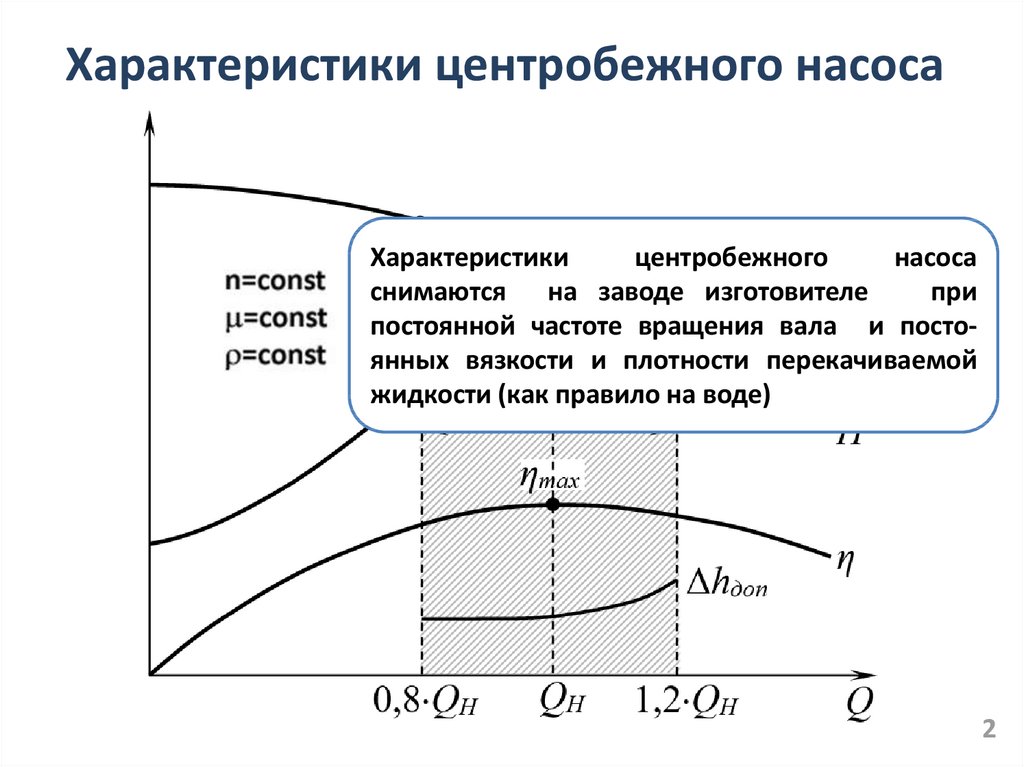 Характеристика агрегата