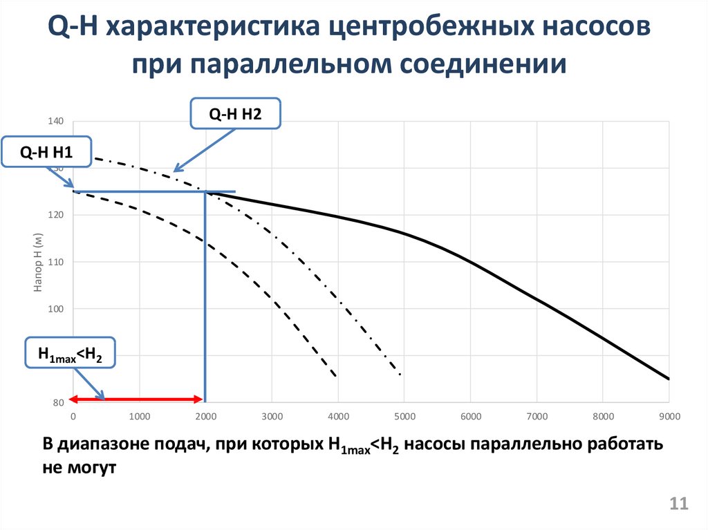 Диаграммы насосов. Параллельное соединение центробежных насосов характеризуется. Производительность центробежного насоса 5х5х14. Производительность центробежного насоса 6х8 13. Технические характеристики центробежных насосов.