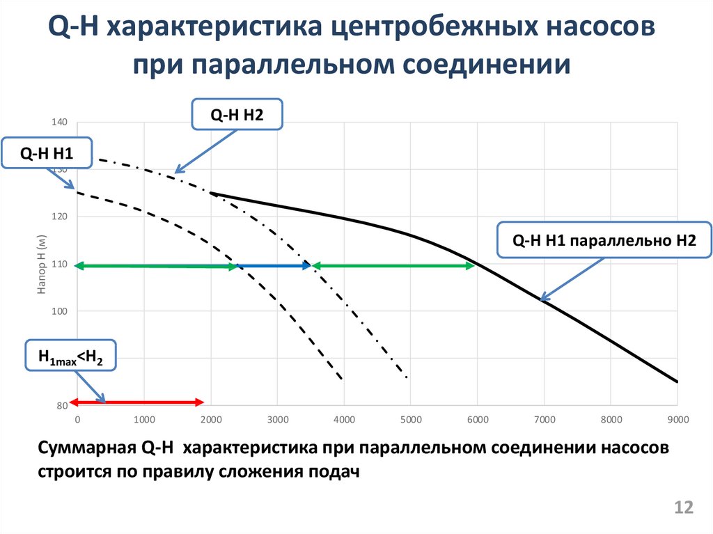 Основные параметры центробежного насоса