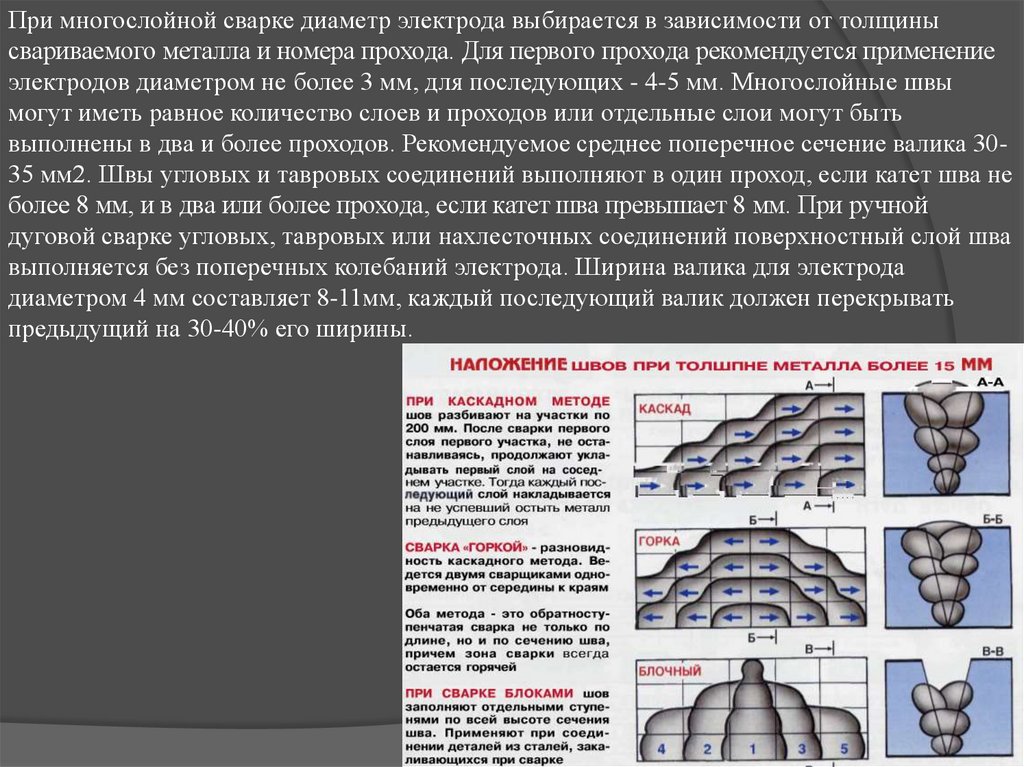 После первого слоя. Количество проходов при ручной дуговой сварке. Электроды для сварки труб диаметром 25мм. Технология сварки металла толщиной 4-5мм. Толщина шва при сварке.