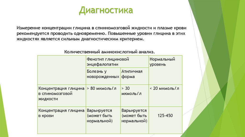 Пример презентации клинический случай