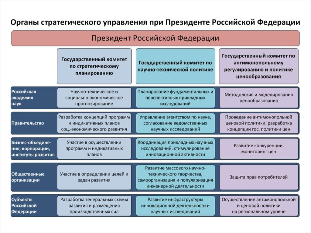 Стратегия экономики россии