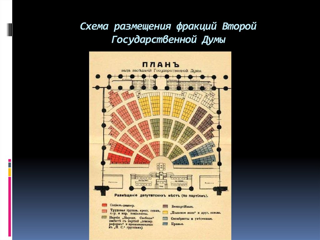 Фракции государственной думы. Фракции Госдумы схема. Фракции 2 государственной Думы. Схема размещения Госдумы.