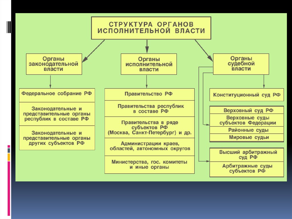 План по обществознанию судебная система рф