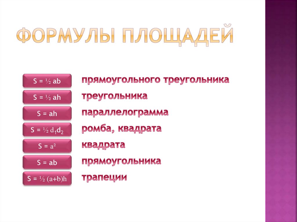 Площадь параллелограмма треугольника и трапеции формулы. Формулы площадей параллелограмма треугольника и трапеции. Формула площади квадрата прямоугольника треугольника. Формула треугольника квадрата прямоугольника. Формула площади треугольника трапеции ромба параллелограмма.