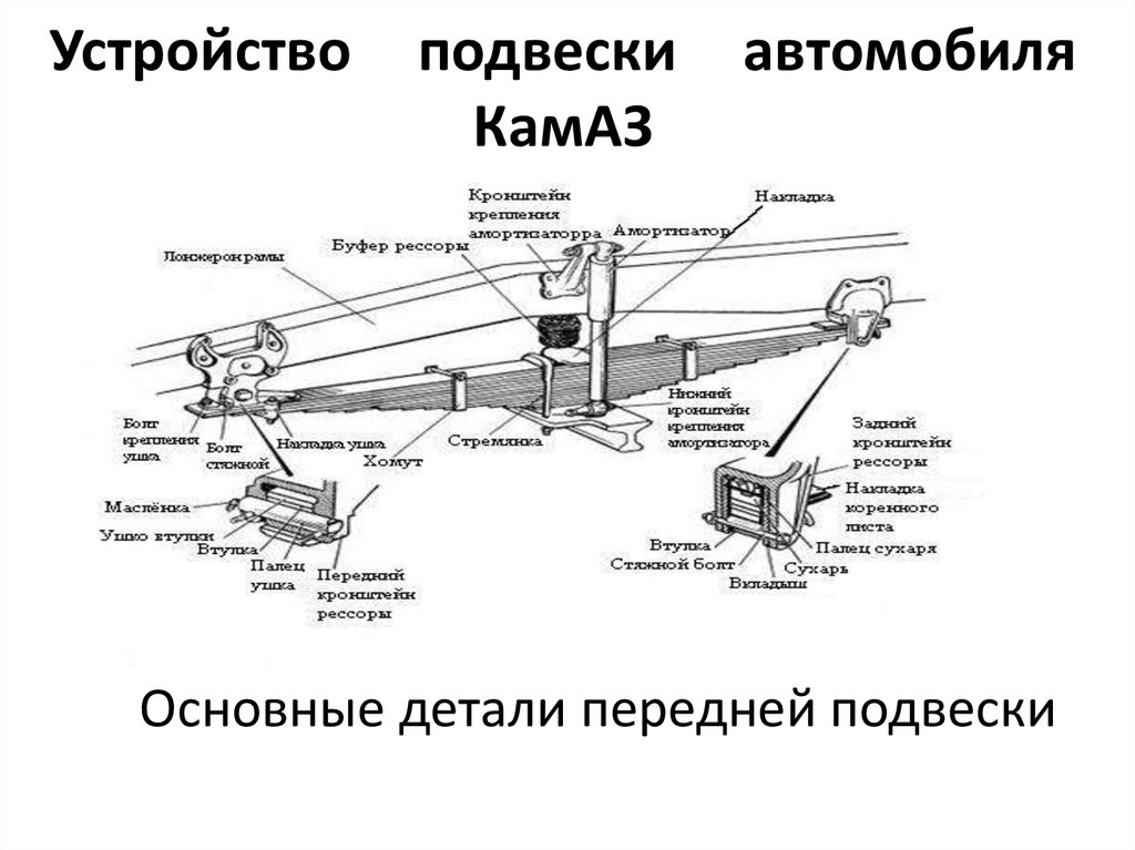 Устройство кулона. Устройство подвеска автомобиля КАМАЗ. Устройство ходовой части КАМАЗ. Устройство ходовой части автомобиля КАМАЗ. Устройство подвески погрузчика.