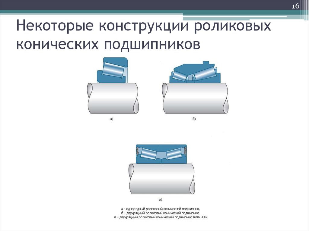 Схема роликового конического подшипника