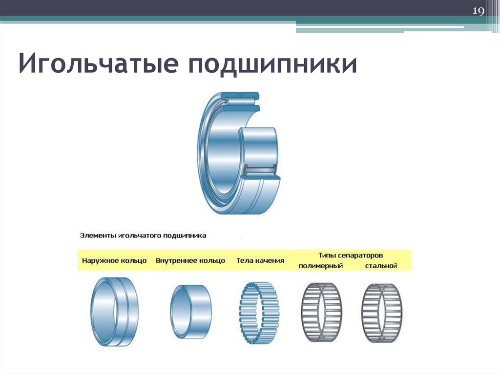 Игольчатый подшипник качения схема. Типы игольчатых подшипников. Внешнее кольцо подшипника. Типы сепараторов подшипников.