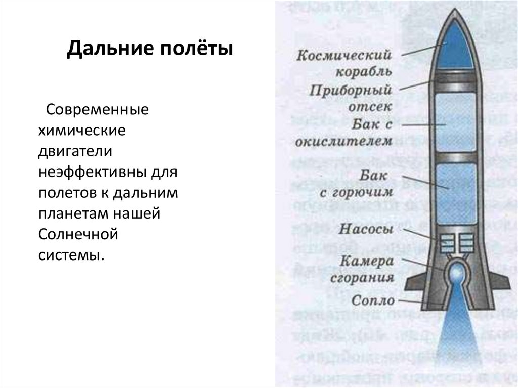 Строение космической ракеты схема