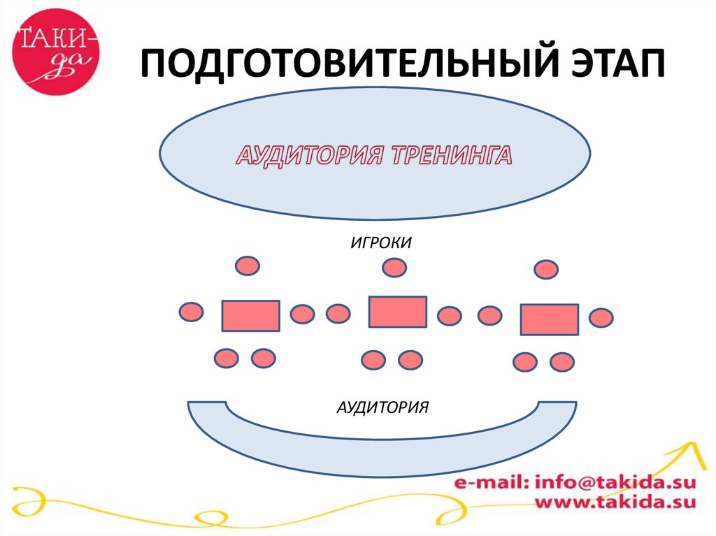 Ролевая игра схема