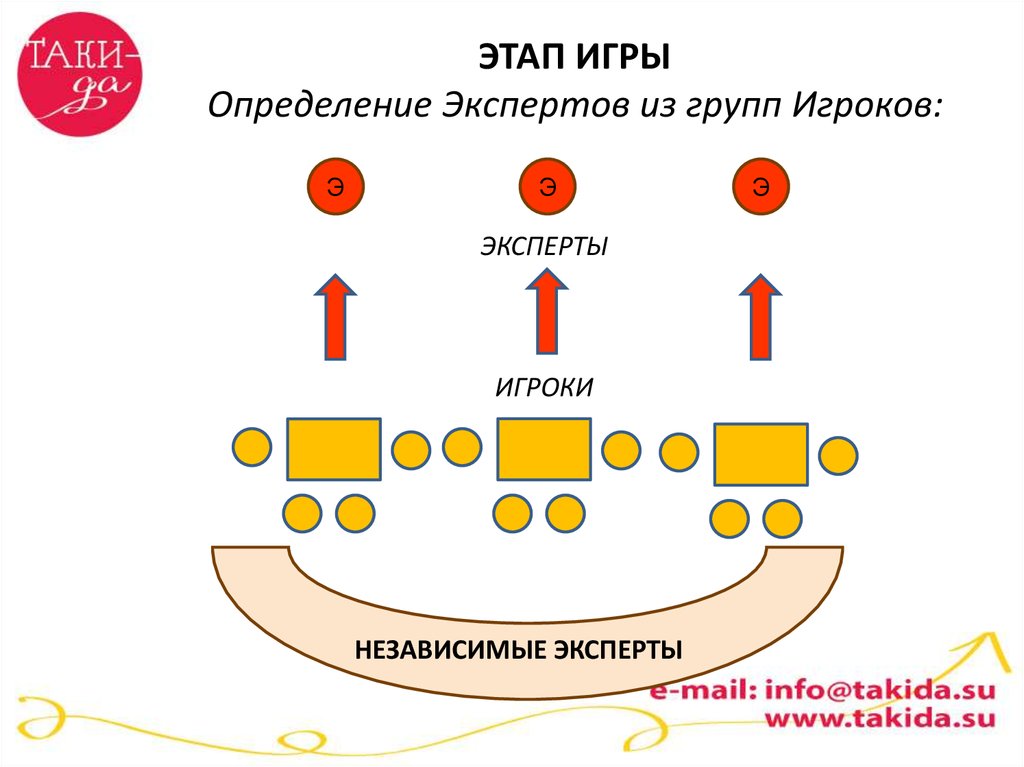 Схема игрового цикла