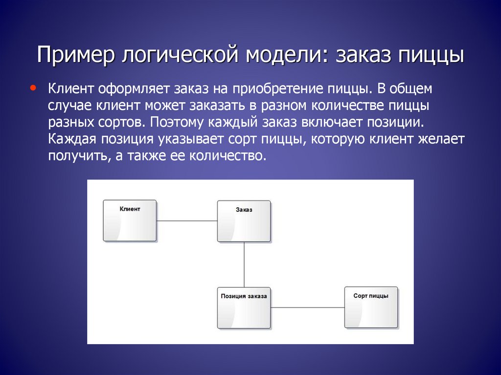 Что означает термин модель. Логическая модель пример. Логическое моделирование примеры. Логическая модель в информатике. Логическая модель моделирование.