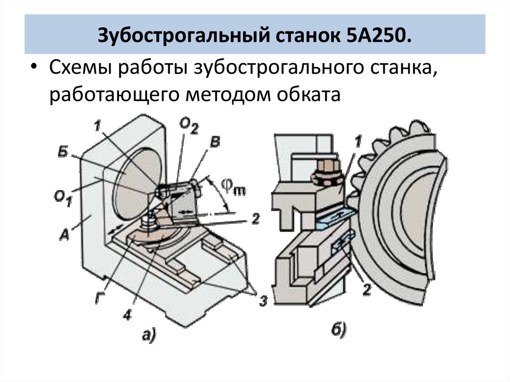 Схема станка зубообрабатывающего станка