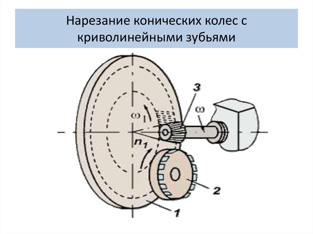 Схема нарезания положительного колеса