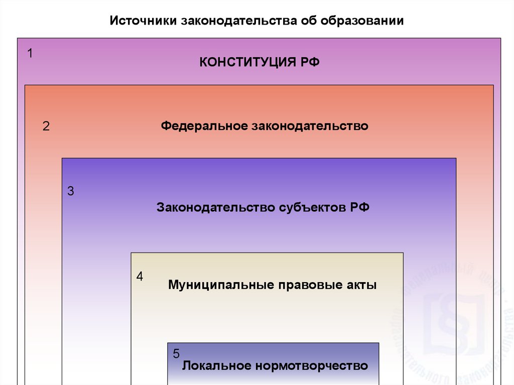 Субъекты локального нормотворчества. Локальное нормотворчество цель.