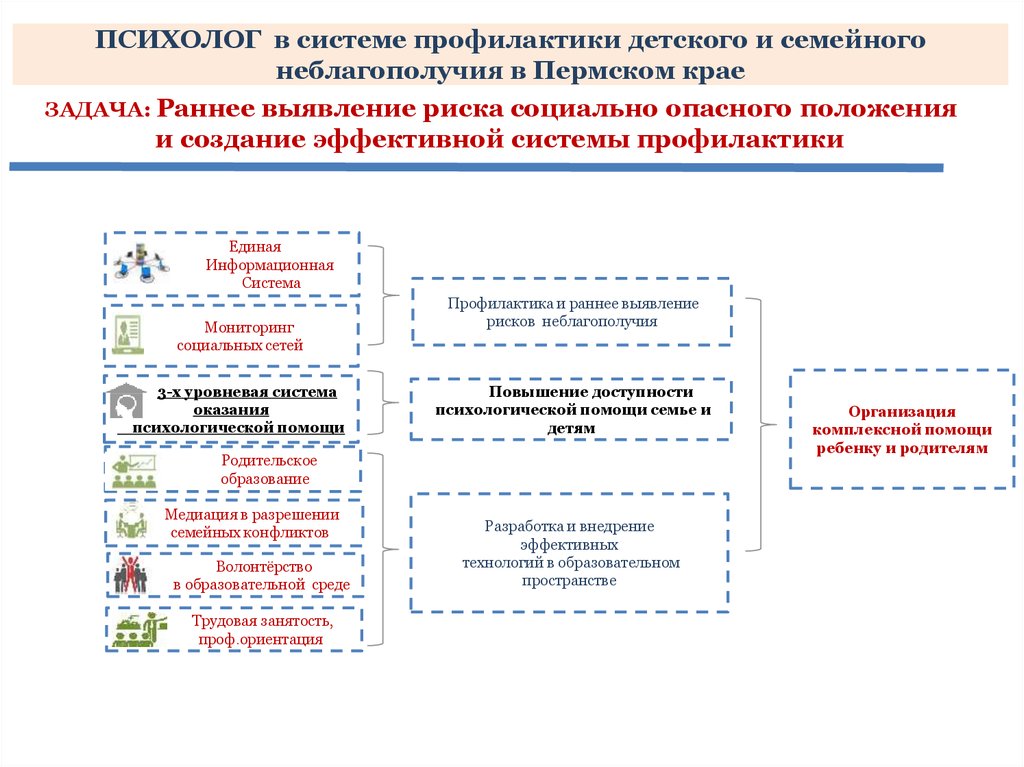 Система край. Система профилактики семейного неблагополучия. Детское и семейное неблагополучие это. Механизмы профилактики семейного неблагополучия:. Правовые основы профилактики детского и семейного неблагополучия.