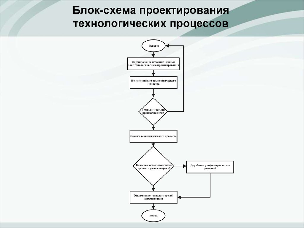 Блок схема многопоточного приложения