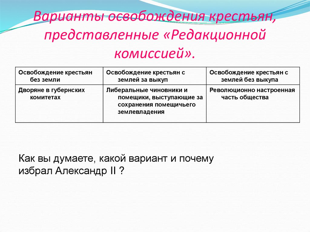 Председателем редакционных комиссий по проекту освобождения крестьян был