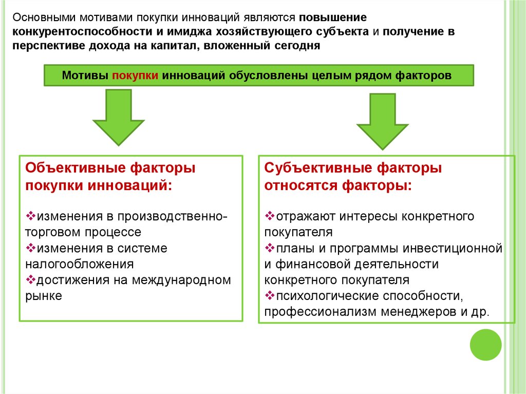 Мотивы покупки. Основные мотивы покупки. Мотивы приобретения товара. Рациональные мотивы покупки. Базовые мотивы покупки.