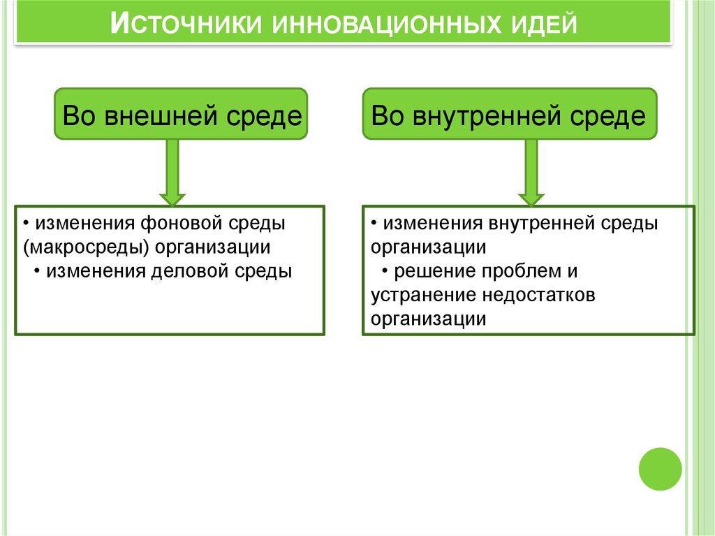 Изменение внутренней и внешней. Источники инновационных идей. Внешние источники инновационных идей. Внутренние источники инновационных идей. Источник идеи инновации.