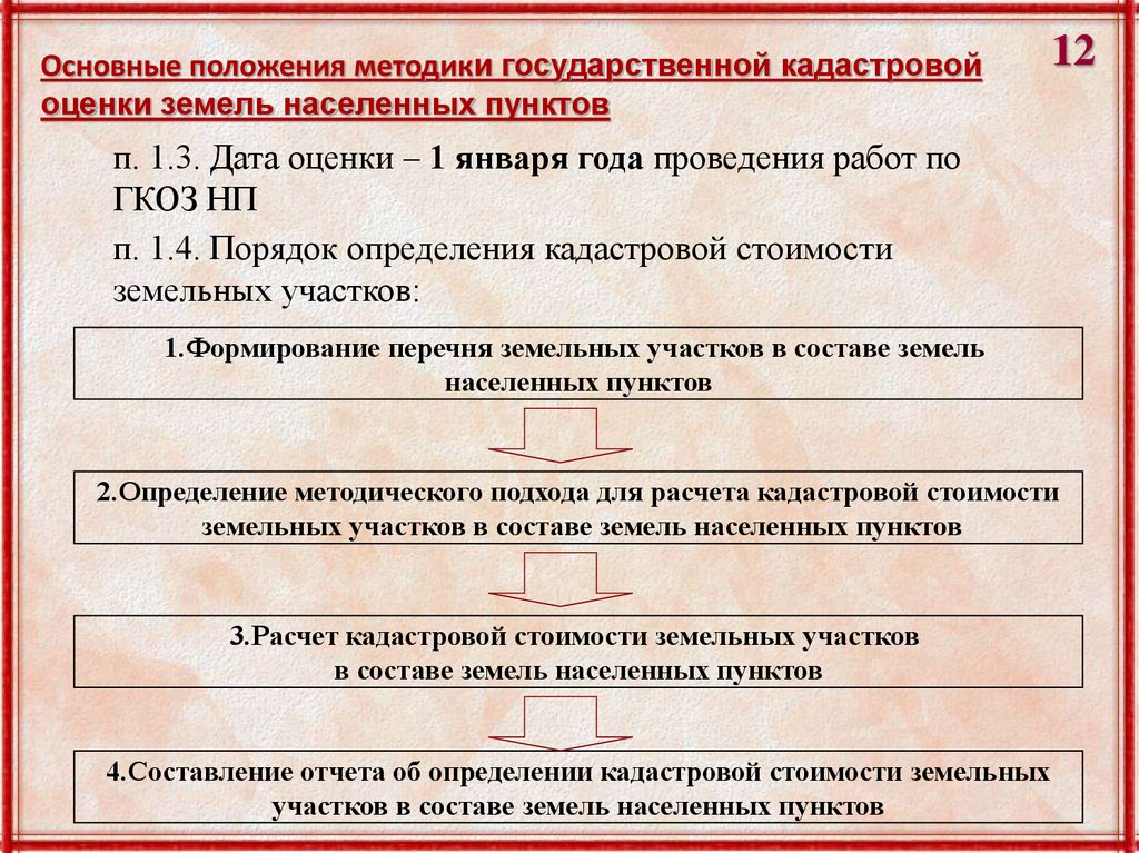 Расчет пункта. Методика расчета кадастровой стоимости земель населенных пунктов. Документы ЗК.