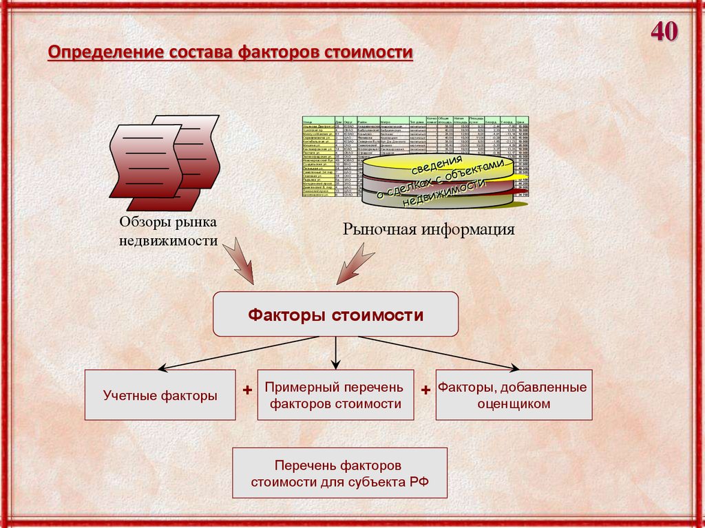 Схема кпт земельный кодекс