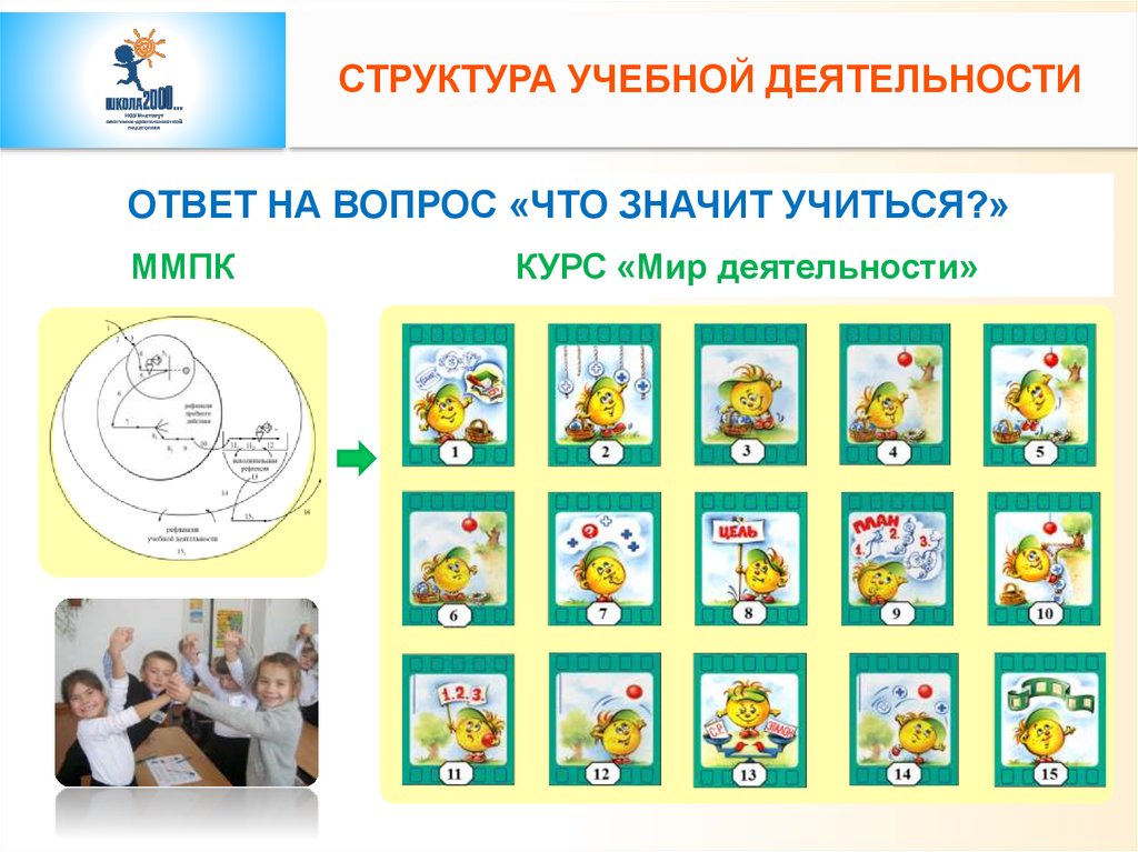 Деятельность ответ. Что значит научиться учиться кратко мир деятельности.