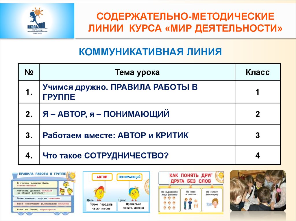 Курс мир. Линии мир деятельности. Правила работы в группе мир деятельности. Воспитание в курсе мир деятельности коммуникативная линия. Содержательные линии курса окружающий мир четвёртом классе таблица.