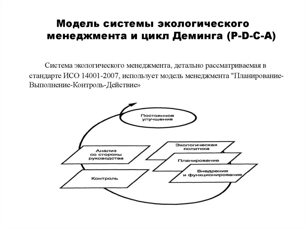 Модель системы экологического менеджмента и цикл Деминга (P-D-C-A)