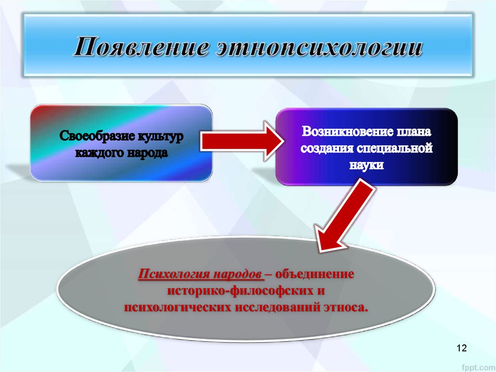 Прикладные отрасли этнопсихологии. Структура этнопсихологии. Задачи современной этнопсихологии. Функции этнопсихологии. Субъективная культура Этнопсихология.