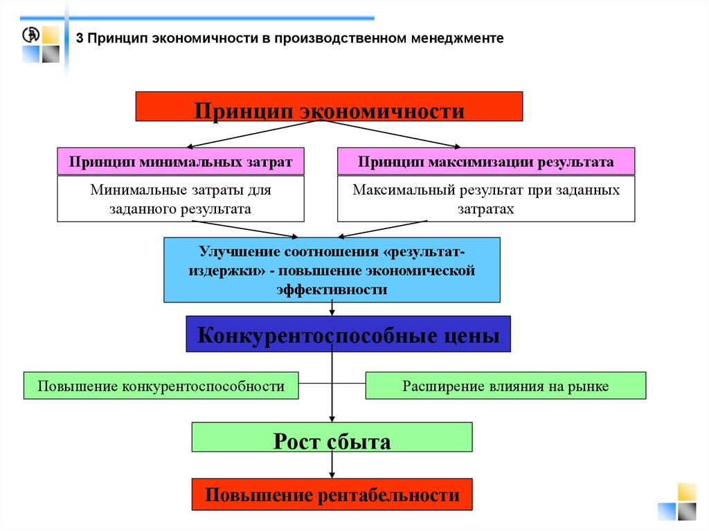 Принцип результатов. Принципы производственного менеджмента. Принцип экономичности в менеджменте. Принципы управления производством. Принципы организации производства.