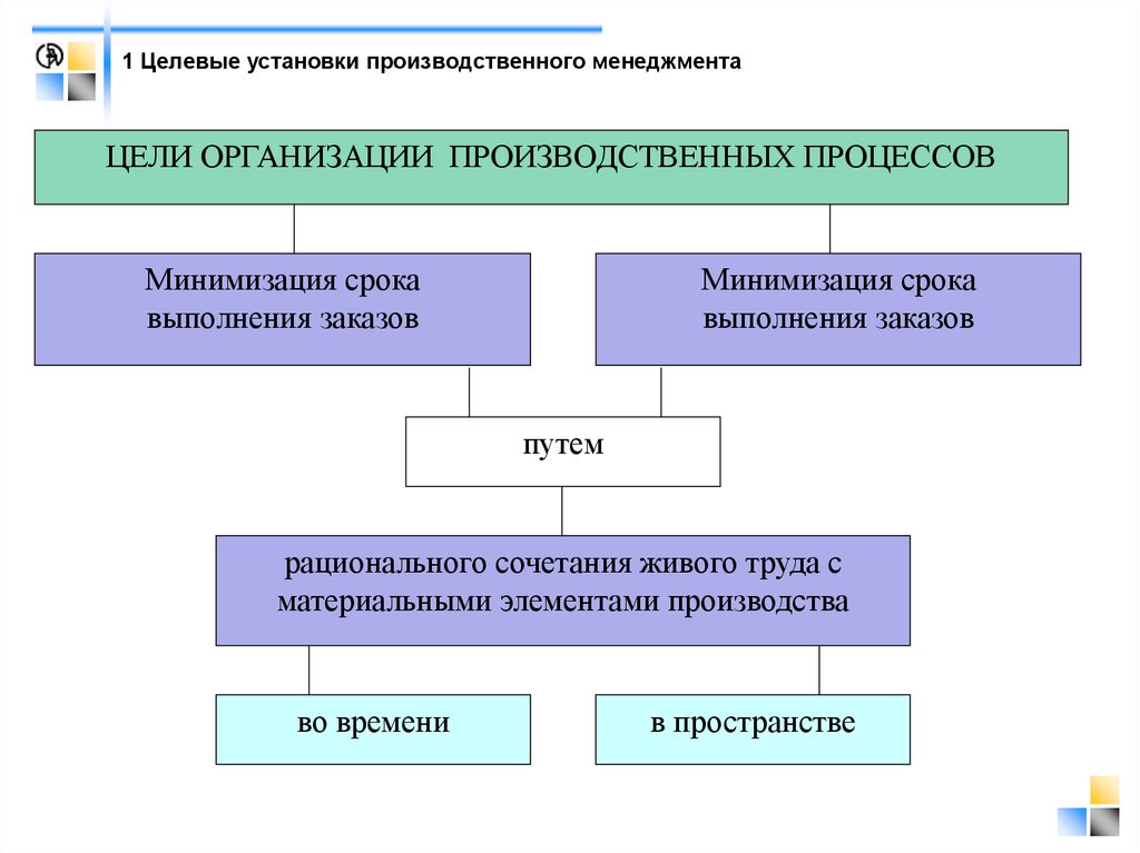 Установленный в производственной. Цель организации производственного процесса. Производственные цели организации. Целевые установки производственного менеджмента. Управление производственными процессами на предприятии цель.