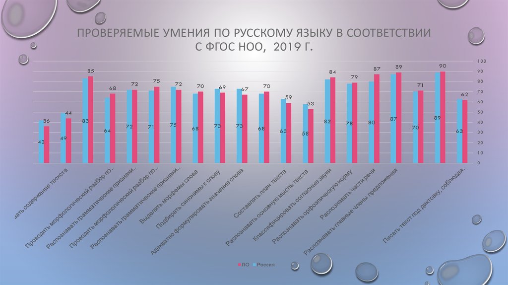 Результаты впр 2024 7 класс русский язык