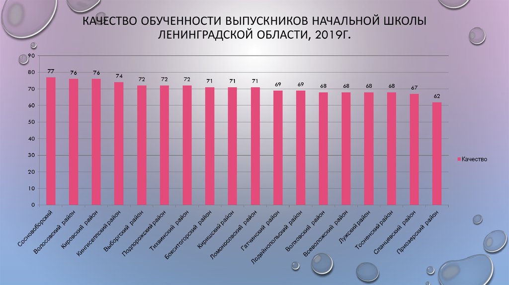 Результаты впр по русскому языку 4