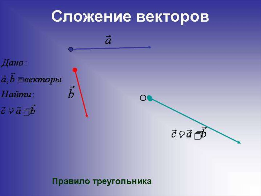 Вычитание векторов презентация