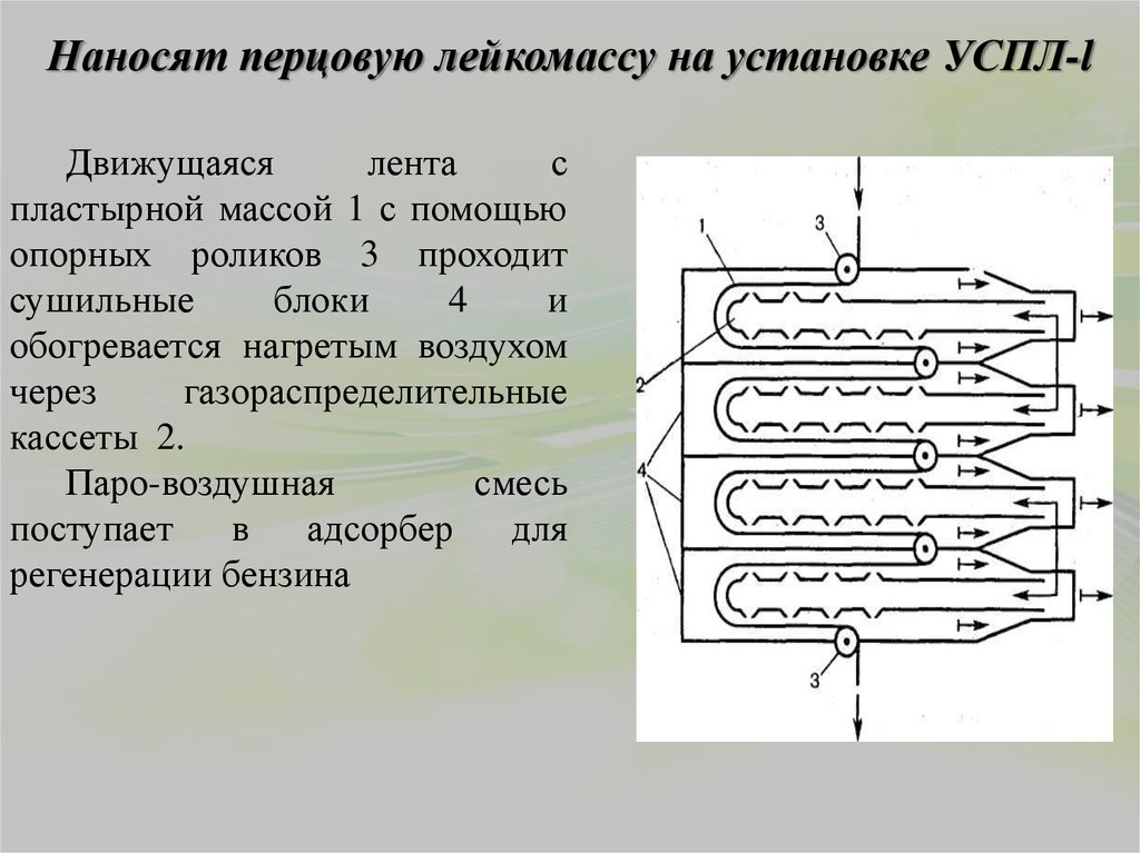 Схема производства пластырей