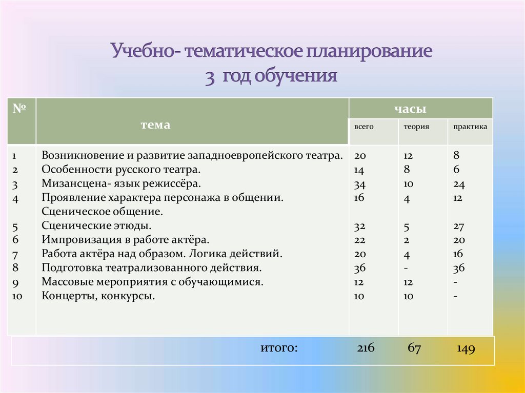 Учебно тематический план школьного театра